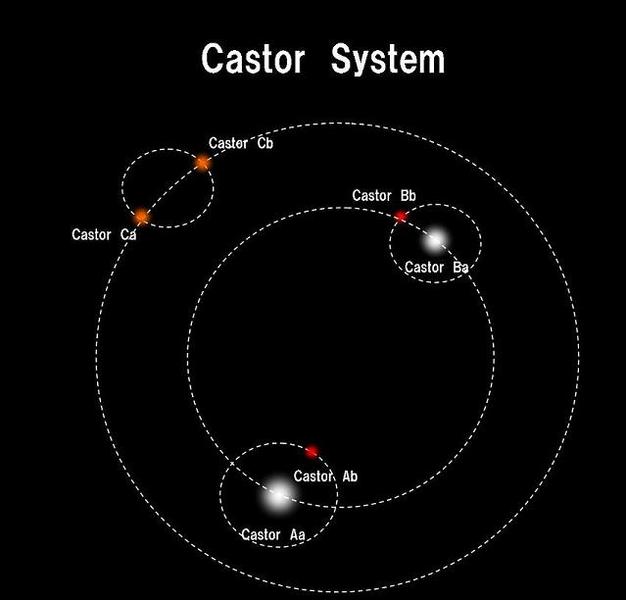 castor-system2.jpg