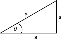 CatenaryTriangle.png
