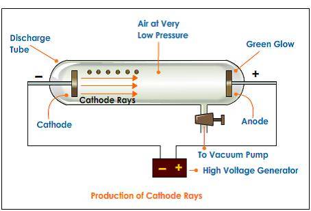 cathode-rays-formation.jpe