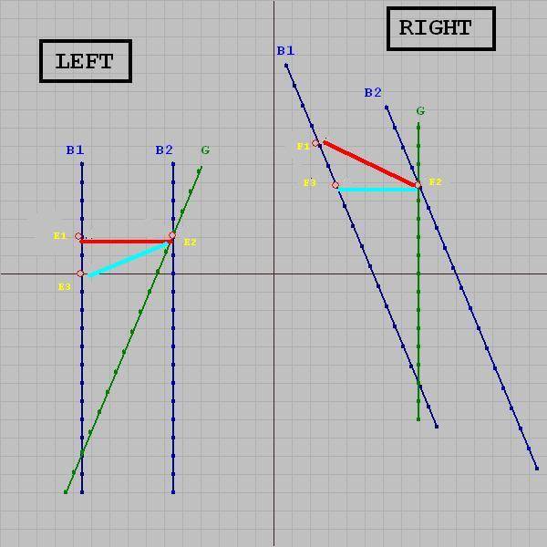 how does ftl travel violate causality