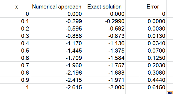 ccc_numerical_methods_1.png