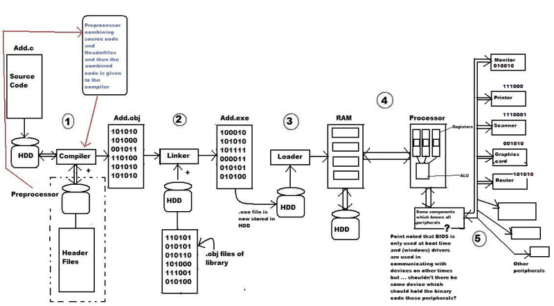 CCompilerandInterfacing.png