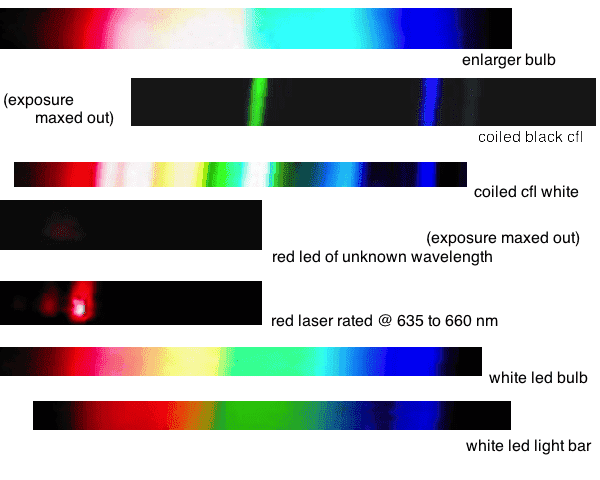 cd.spectrum.experiments.png