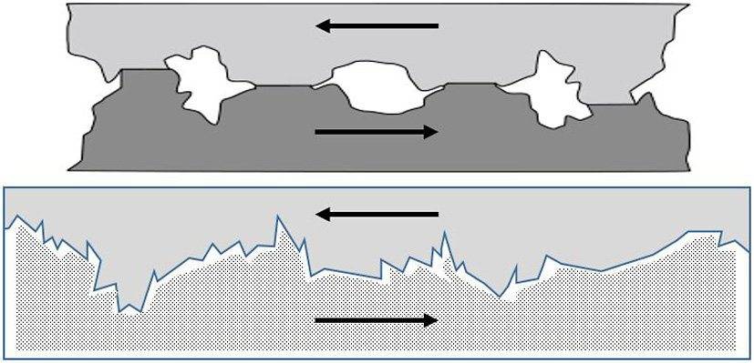 ce-configuration-in-typical-rock-friction-and-wear.jpg