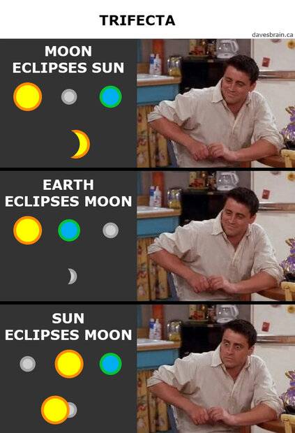 celestial trifecta.jpg