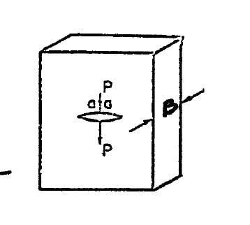 centre_crack_wedge_load.jpg