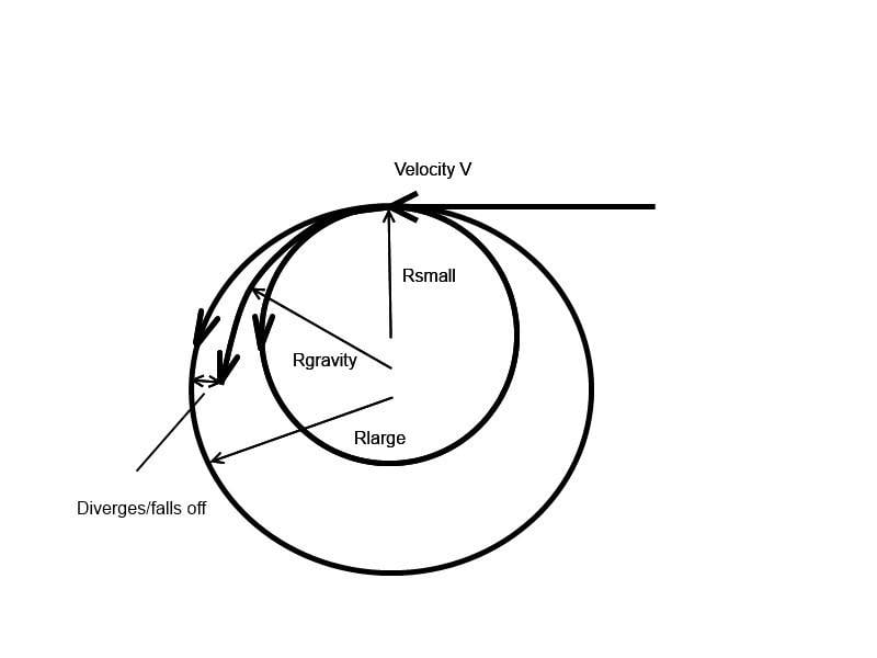 Centripetal force.jpg