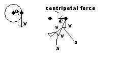 centripetal.jpg