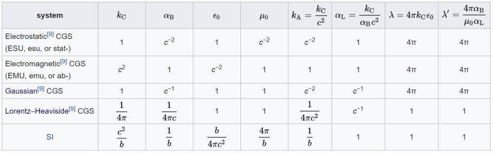 cgs_units_table.jpg