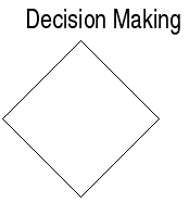 ch1-flowchart-decision-making.png