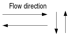 ch1-flowchart-flow-direction.png