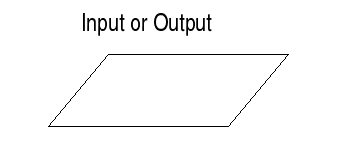 ch1-flowchart-input-output.png