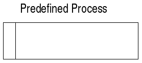 ch1-flowchart-predefined-process.png