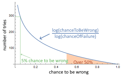 chancetobewrong.png