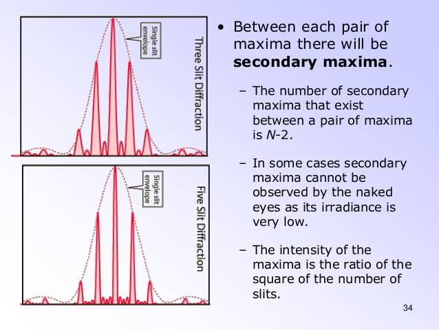 chapter-5-diffraction-34-638.jpg