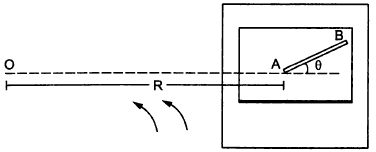 Chapter 7 Problem 28 in HCVerma diagram.PNG