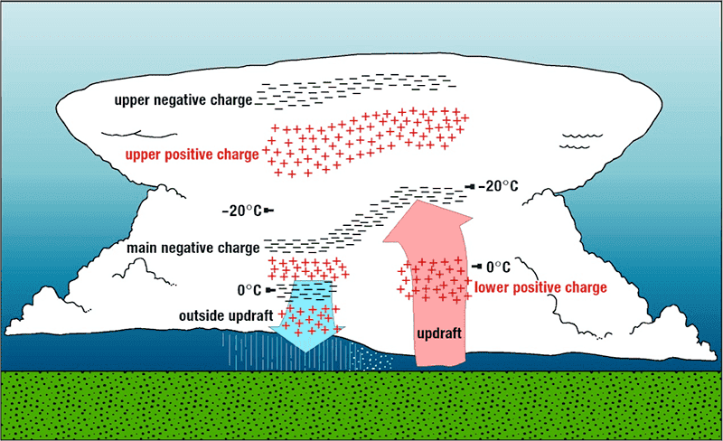 charge-distribution.png