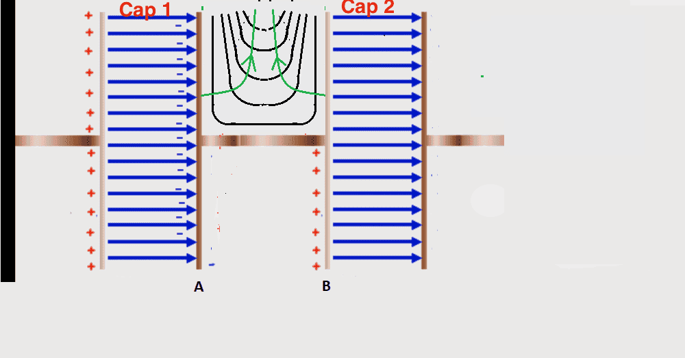 Charges on Cap plates.png
