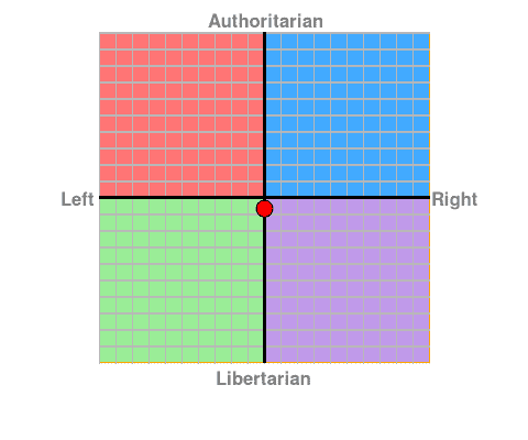 chart?ec=0.0&soc=-0.67.png