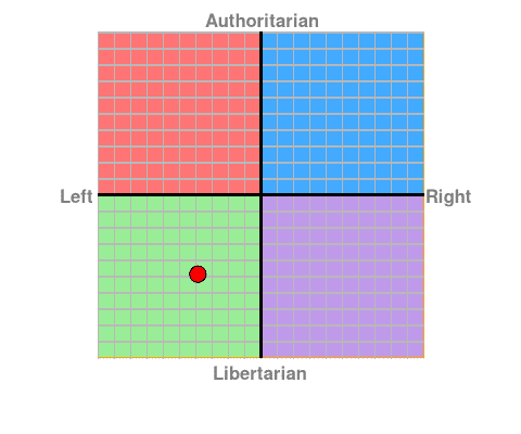 chart?ec=-3.88&soc=-4.87.png