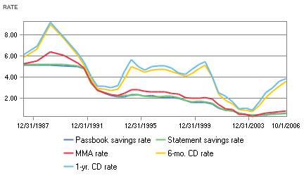 chart-savings-rate.jpg