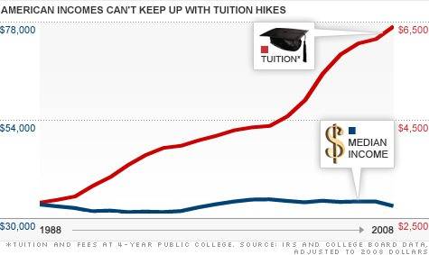 chart-wage-tuition3.top.jpg