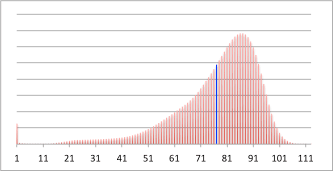 Chart1.png