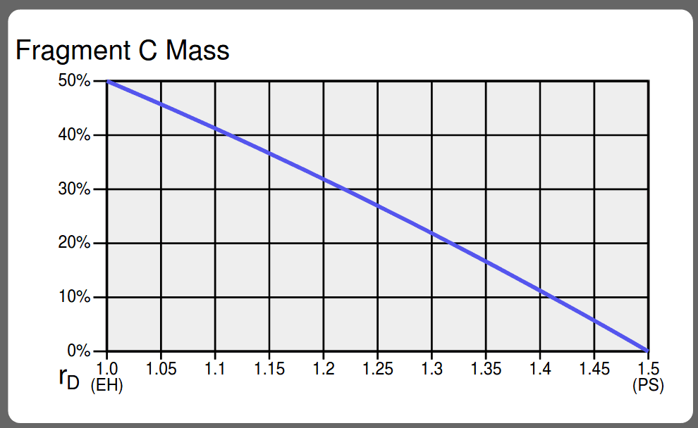 ChartFragCMass.png