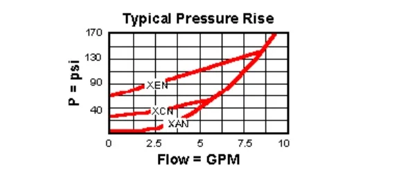 Check Valve Flow Curve.webp