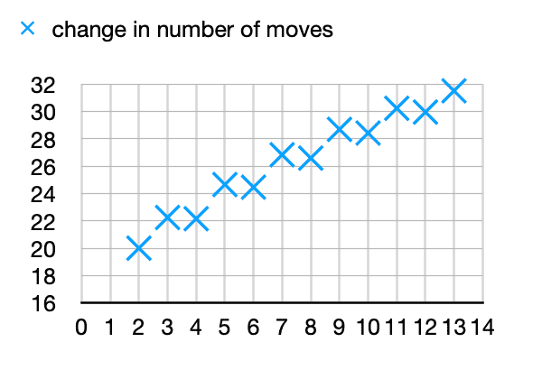 chess moves jigglyness 2023-10-10 at 23.40.00.png