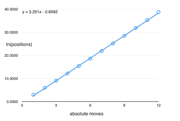 Why isn't every chess game between the top players the same set of moves?  Isn't there a 'best' set of moves? - Quora