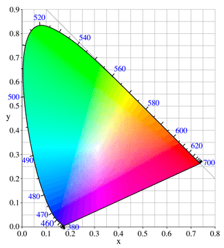 CIE%201931%20color%20space.png