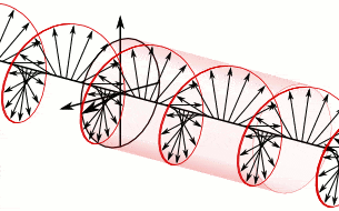 Circular.Polarization.Circularly.Polarized.Light_Left.Hand.Animation.305x190.255Colors.gif