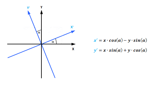 Circular rotation.png