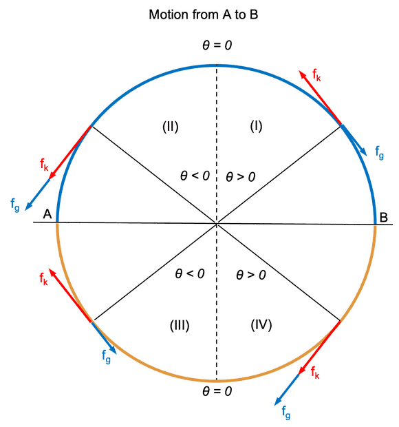 Circular slide.png