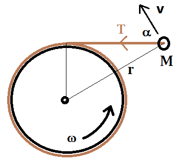 CircularKE&Momentum.png
