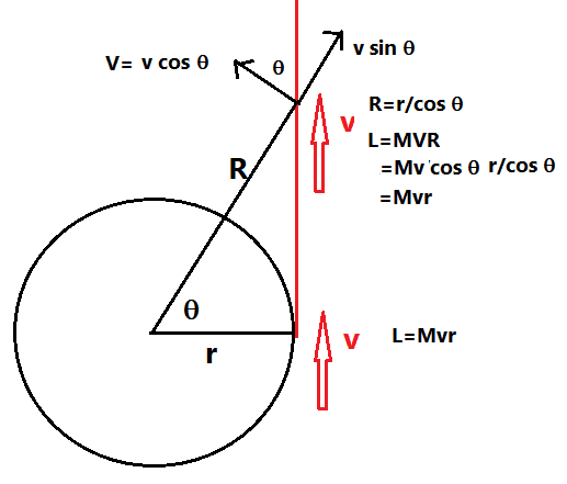 CircularKE&Momentum3.png