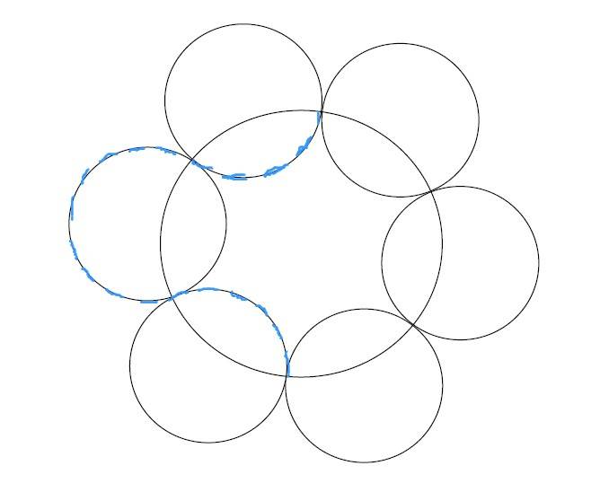 Circulsr paths.jpg