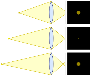 Cirles_of_confusion_lens_diagram.png