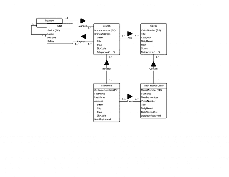 ClassTest2-ERDAssignment1_zpsc9f0b594.png