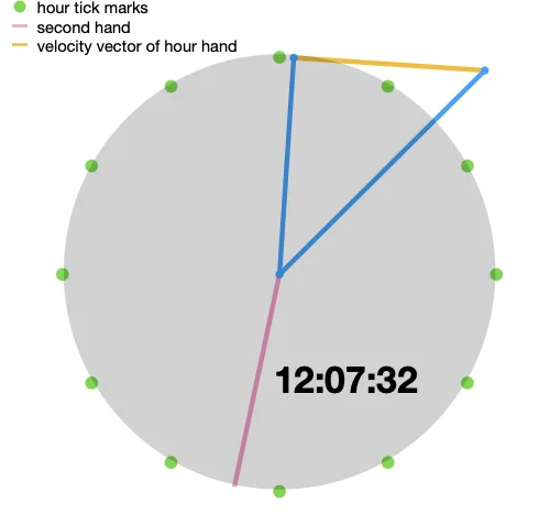 clock maths 2025-12-13 at 10.03.24.webp