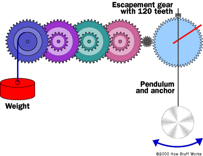 clock-weight-train.gif