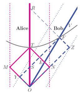 clockDiamonds-BobEqualArea-257x300.png