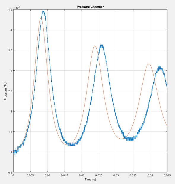 Closed_port_addiabatic_rise_temp.PNG