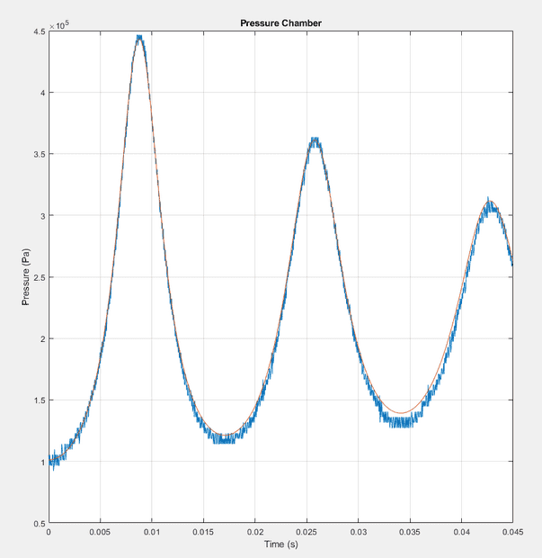 Closed_port_addiabatic_rise_temp_no_oring_increased_mass.PNG