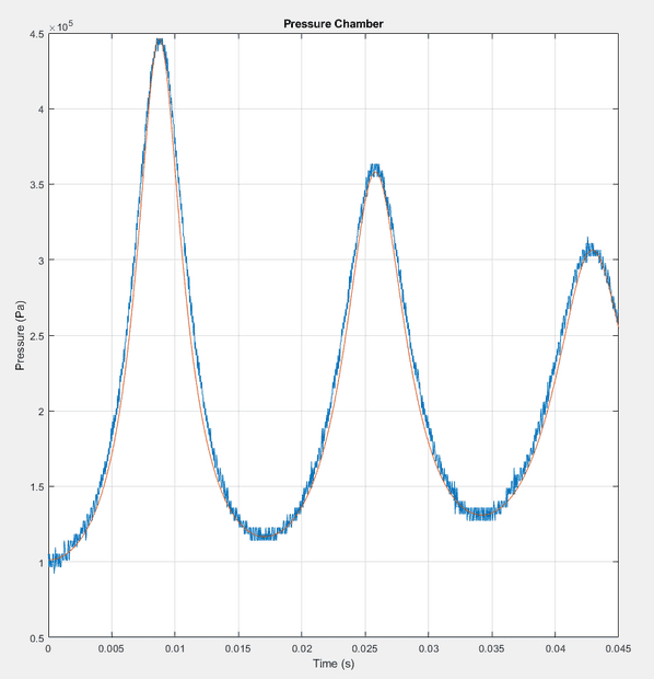 Closed_port_static_temp.PNG