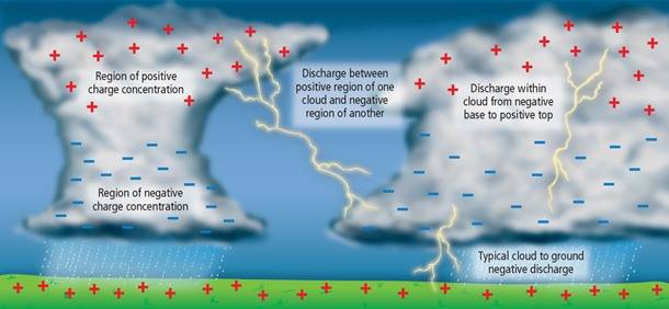 cloud_charge.jpg
