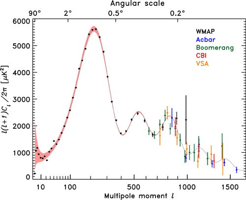 cmb-cmbpowerspectrum.png