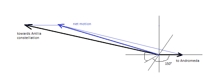cmbr local group velocity.png