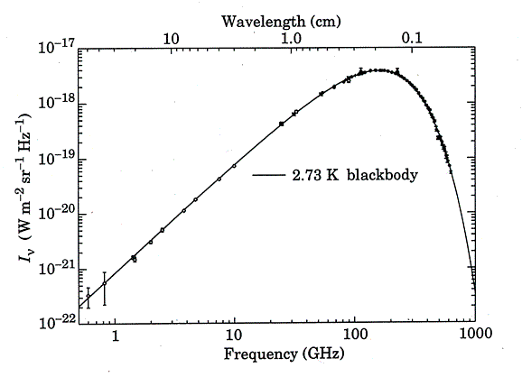 cmbspectrum1.gif